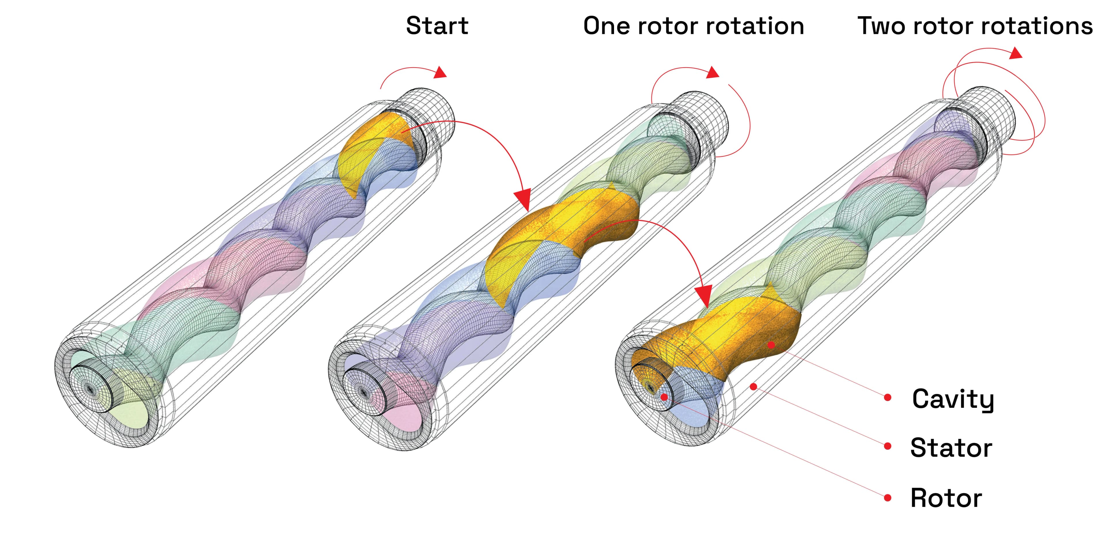 Dispenser rotor and stator mechanism diagram